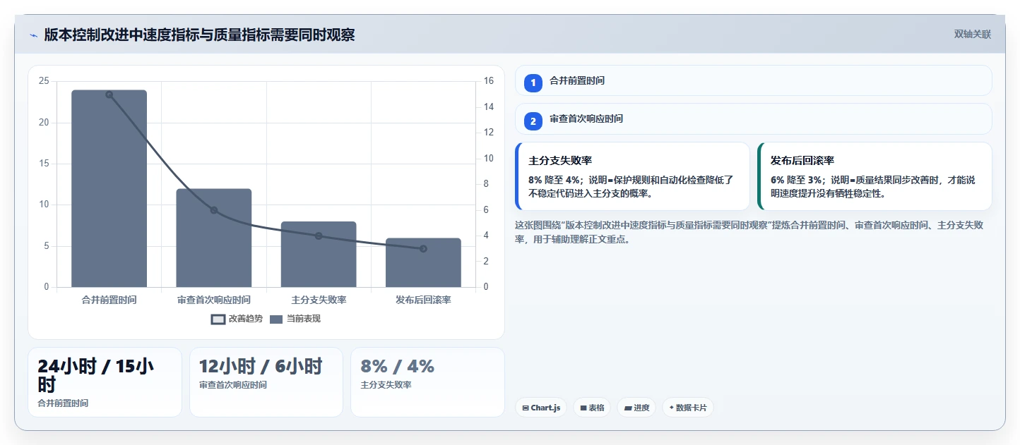掌握代码版本控制：5个技巧让你的团队协作效率翻倍