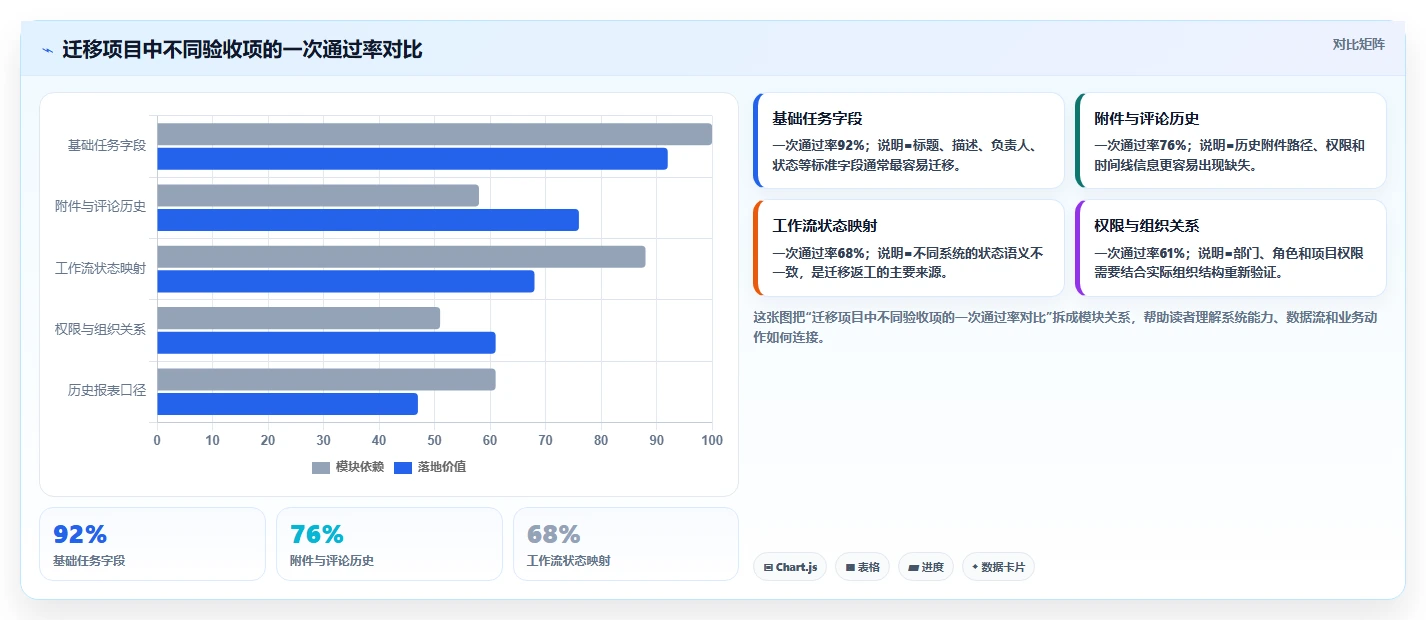 2026年效率革命:6款顶级事项协同工具全面对比