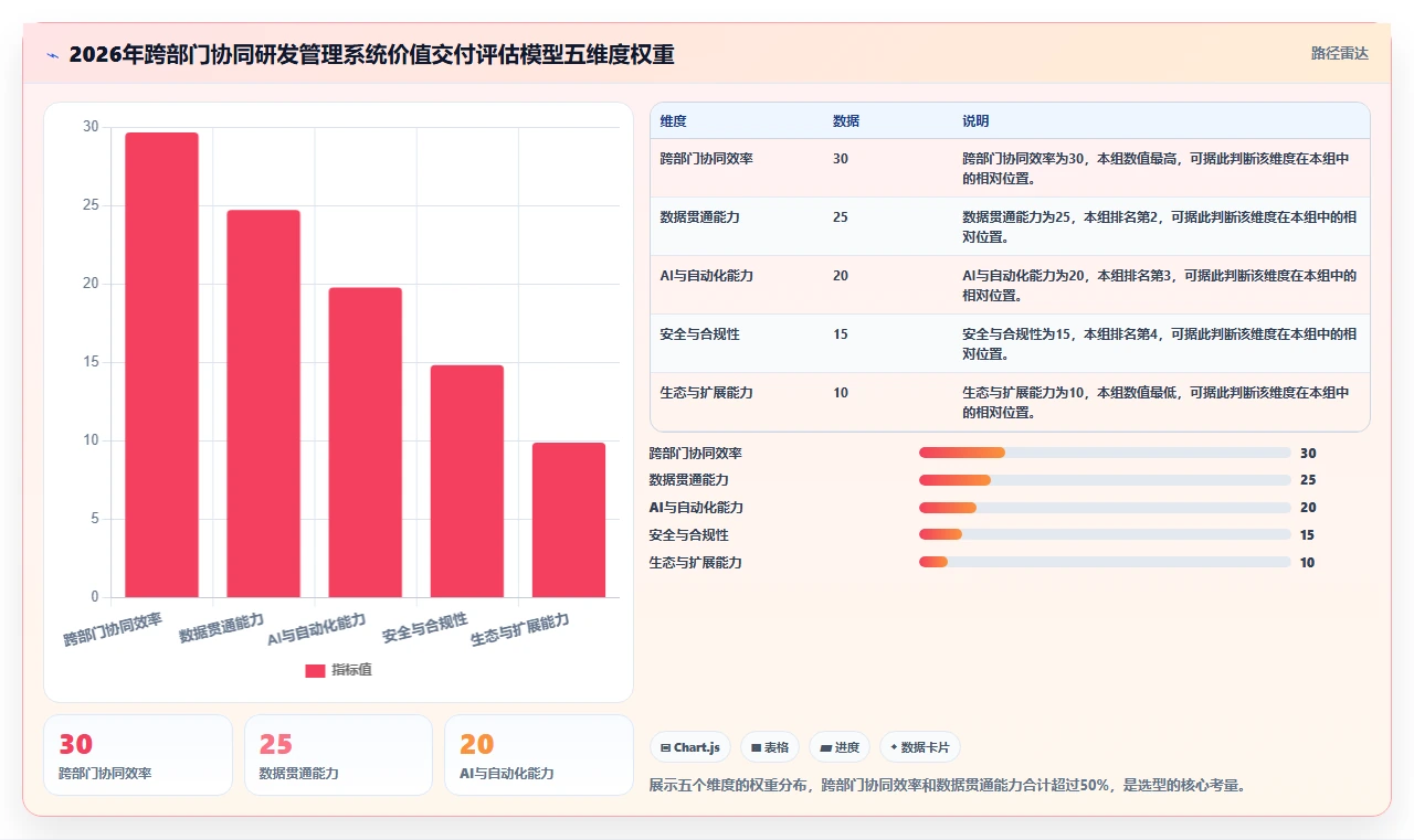 2026年跨部门协同研发管理系统排名情况与综合测评解析