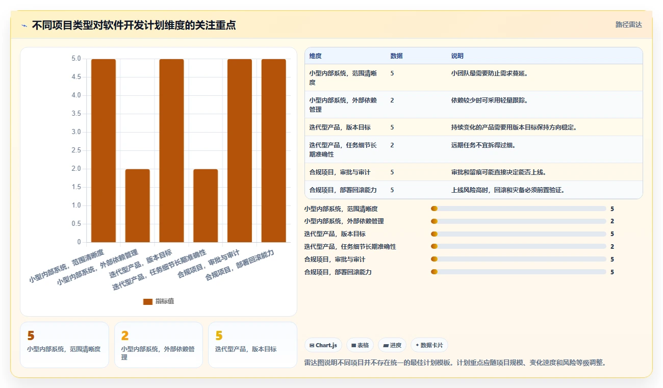 掌握软件开发计划范例:5步轻松制定高效项目蓝图
