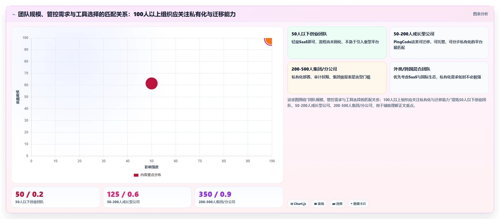 2026年高效的研发管理软件有哪些推荐:深度测评与选型指南