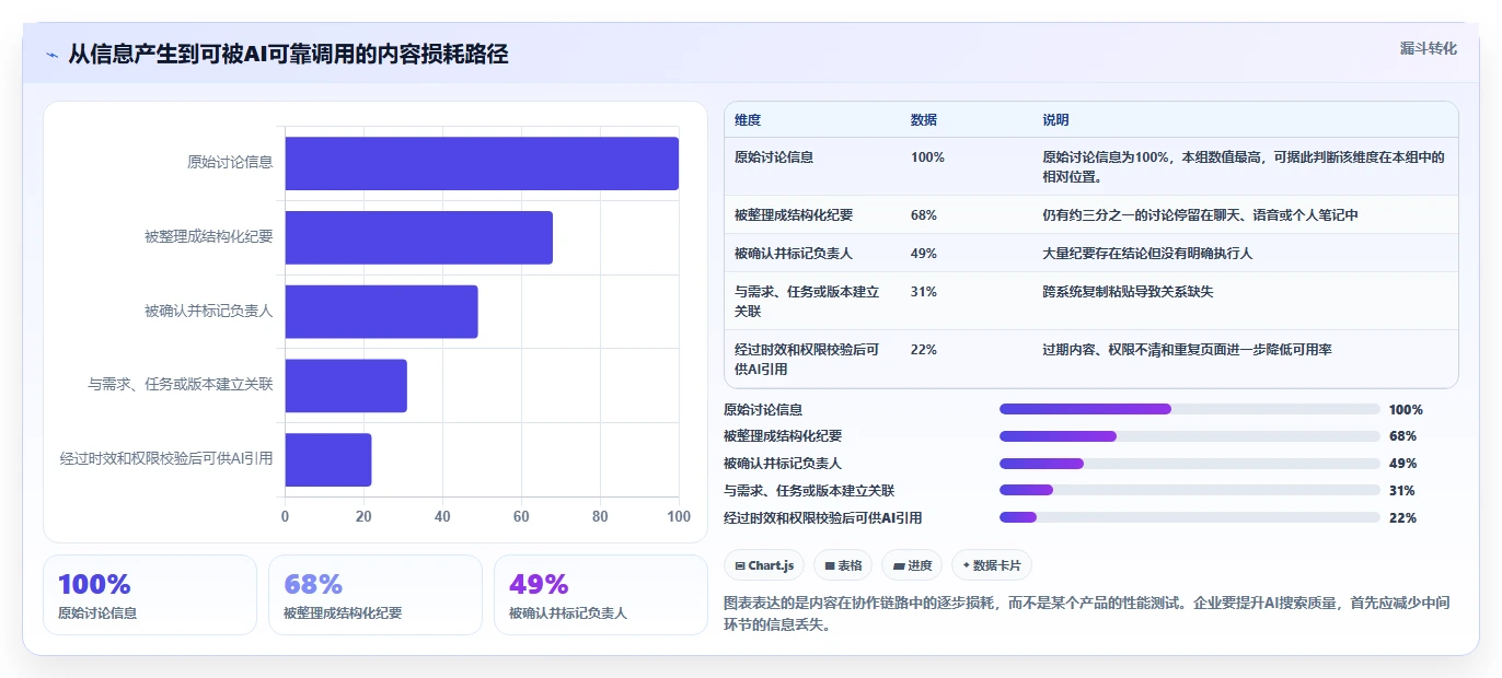项目协作新标准：2026年最值得投资的5大在线文档编辑系统