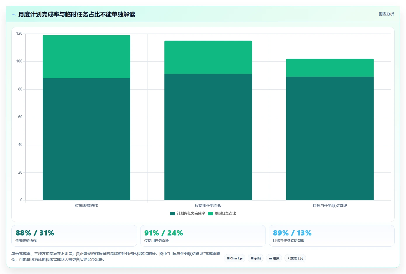 提升团队协作：2026年最受欢迎的5大每月计划表软件推荐