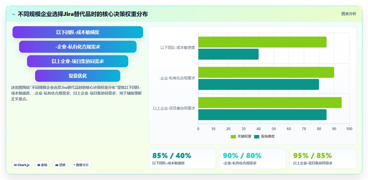Jira 替代软件选型测评:支持项目管理与知识库管理的平台