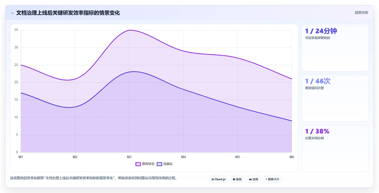 研发团队必备:2026年度7大打开编辑文档工具推荐