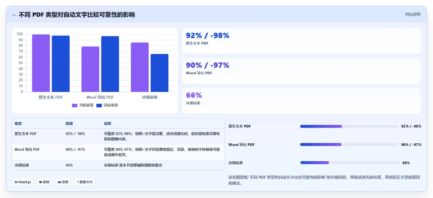 2026年效率之选:6款多文档对比软件工具深度评测