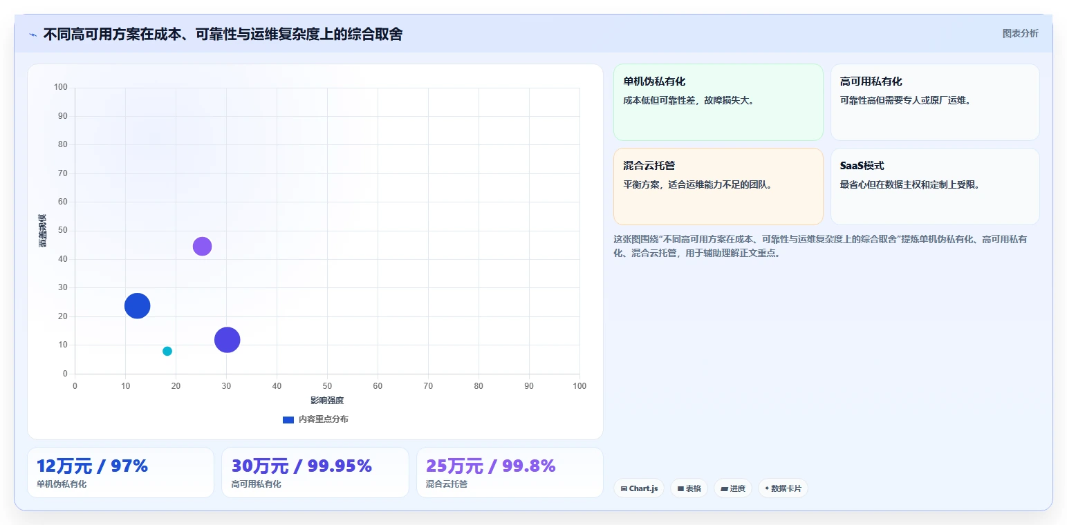 2026年高可用部署项目管理工具推荐：企业级深度测评与选型指南