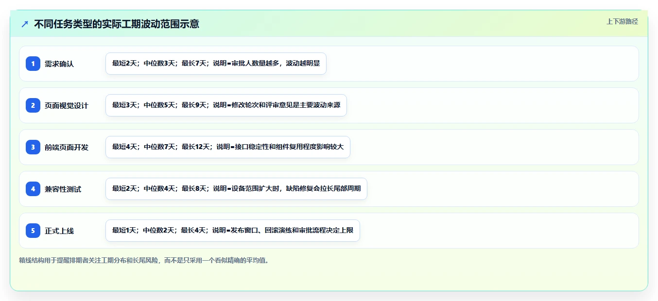 掌握项目进度计划甘特图制作:5步轻松打造高效项目管理
