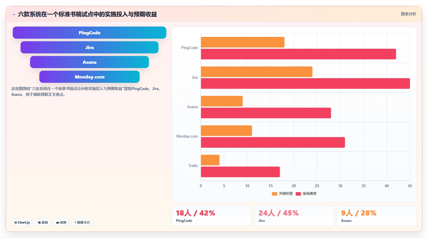 2026年出版界新宠：6款高效出版社校对管理系统全面对比