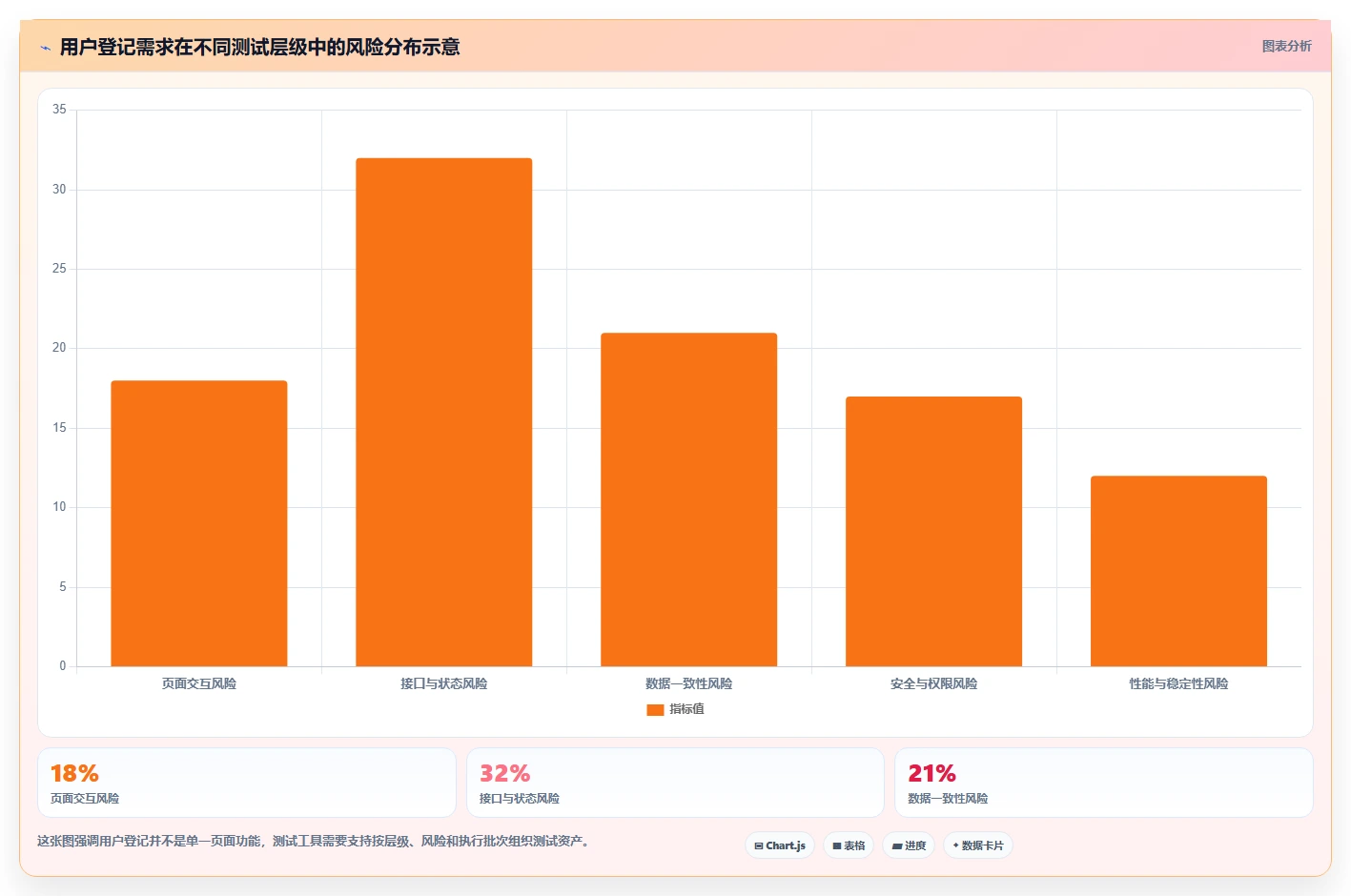 2026年项目管理利器:6大用户登记软件测试用例设计工具全面对比
