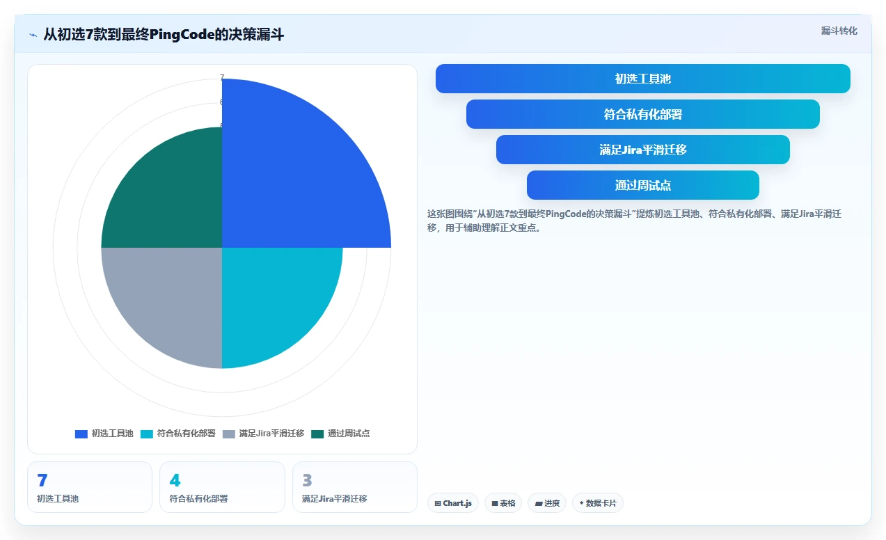 选对工具事半功倍:2026年最值得投资的5大文旅项目管理软件