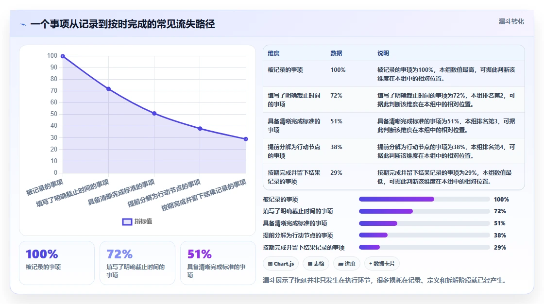 告别拖延！2026年必备的7款好用的事项提醒软件推荐