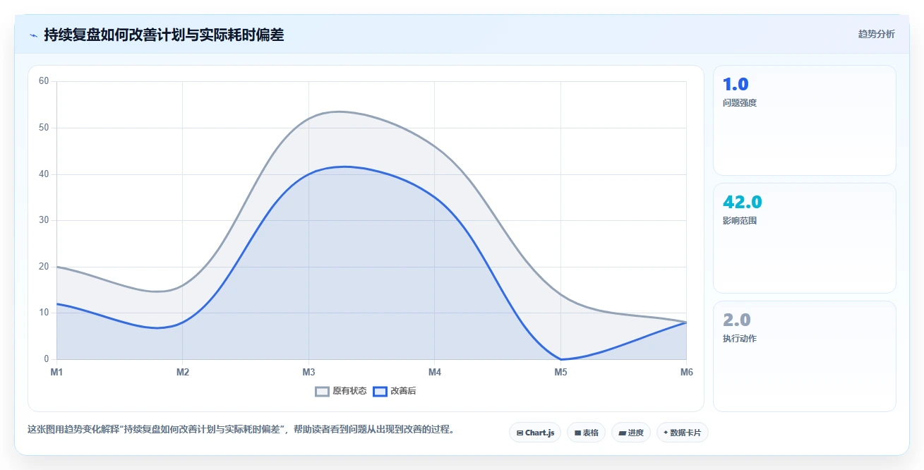 揭秘：计划系统如何提升工作效率？5个实用技巧让你事半功倍