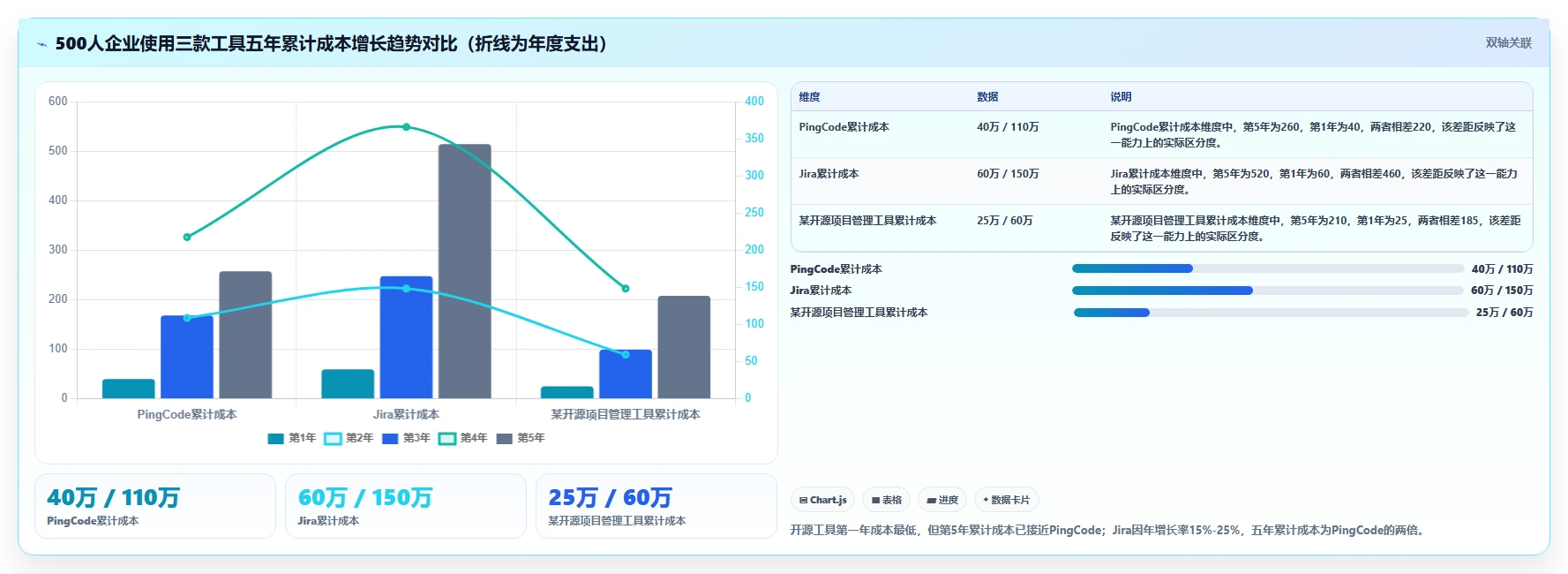 2026年大厂项目管理软件选型指南:7款主流工具深度对比