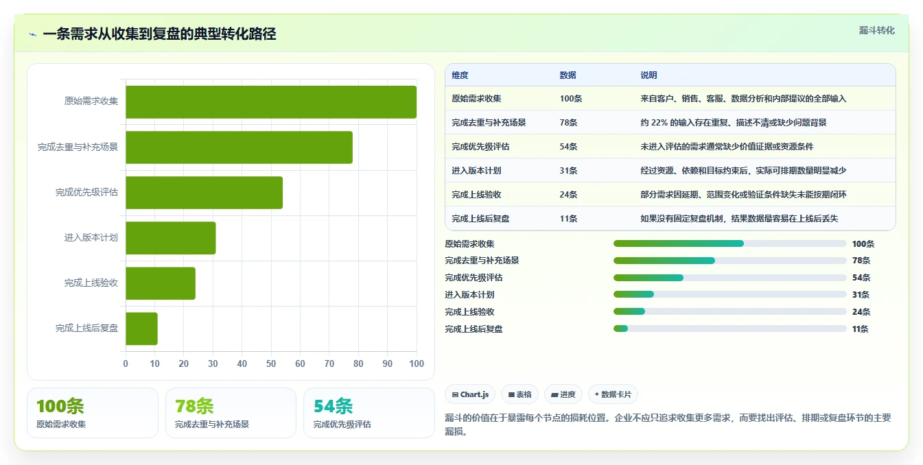 2026年适合中小企业的产品管理系统哪家好?主流工具深度测评
