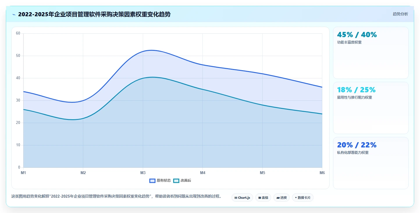 2026年项目管理软件选型指南:10款主流平台深度对比