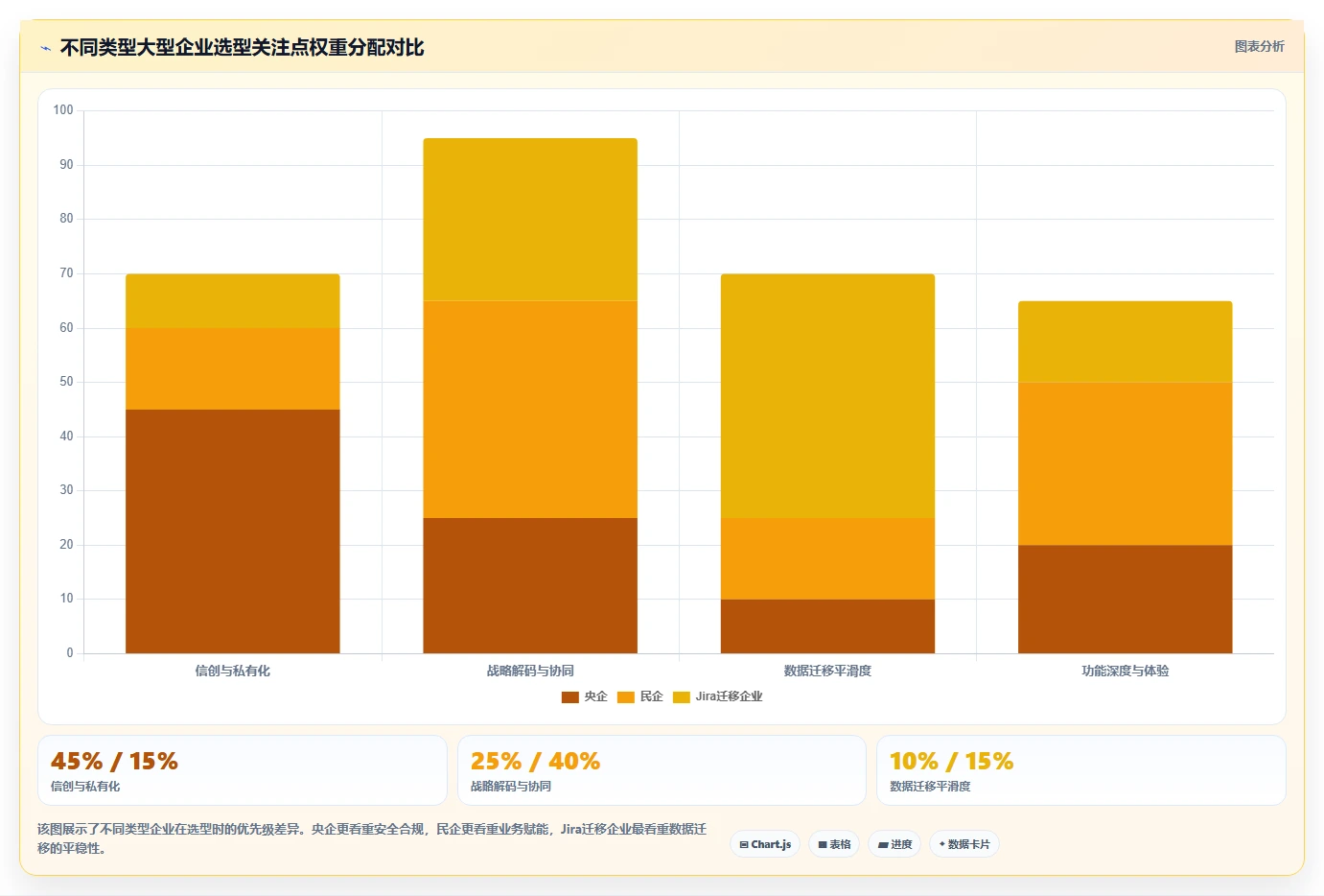 2026年项目集管理系统选型指南：大型企业战略落地工具深度评测