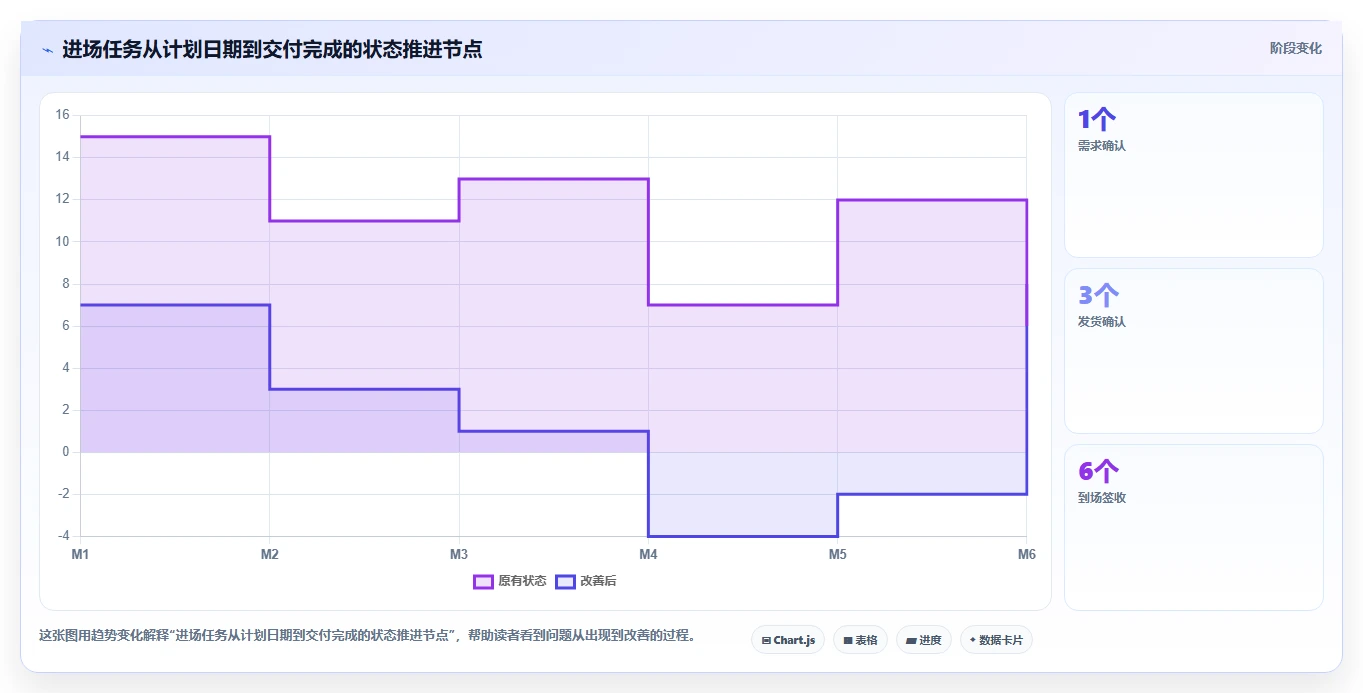 如何制定完美的项目进场计划表？5个步骤让你的项目开局无忧