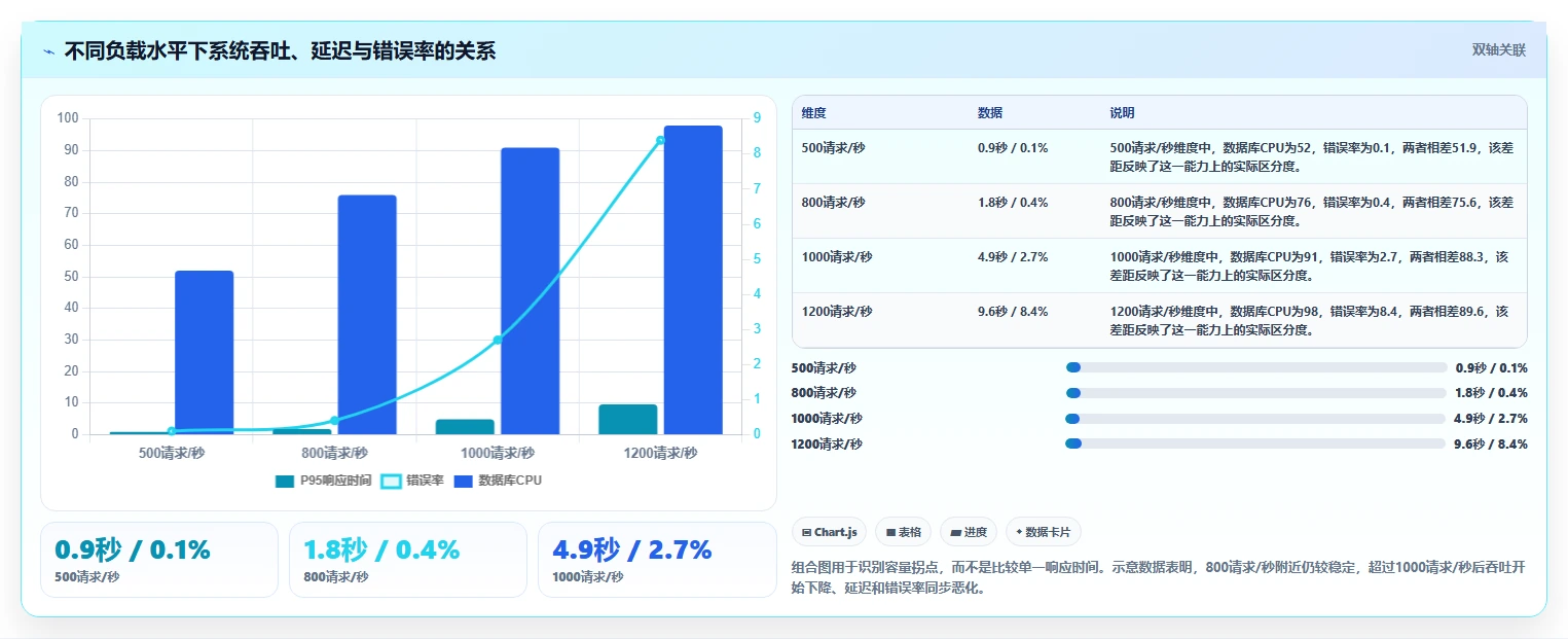 提升效率的秘诀:2026年最值得尝试的6大测试实用小工具