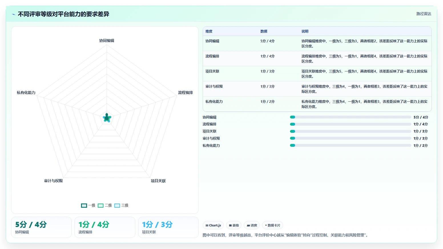 效率与质量双赢：2026年文档评审平台选型指南，8款工具深度对比
