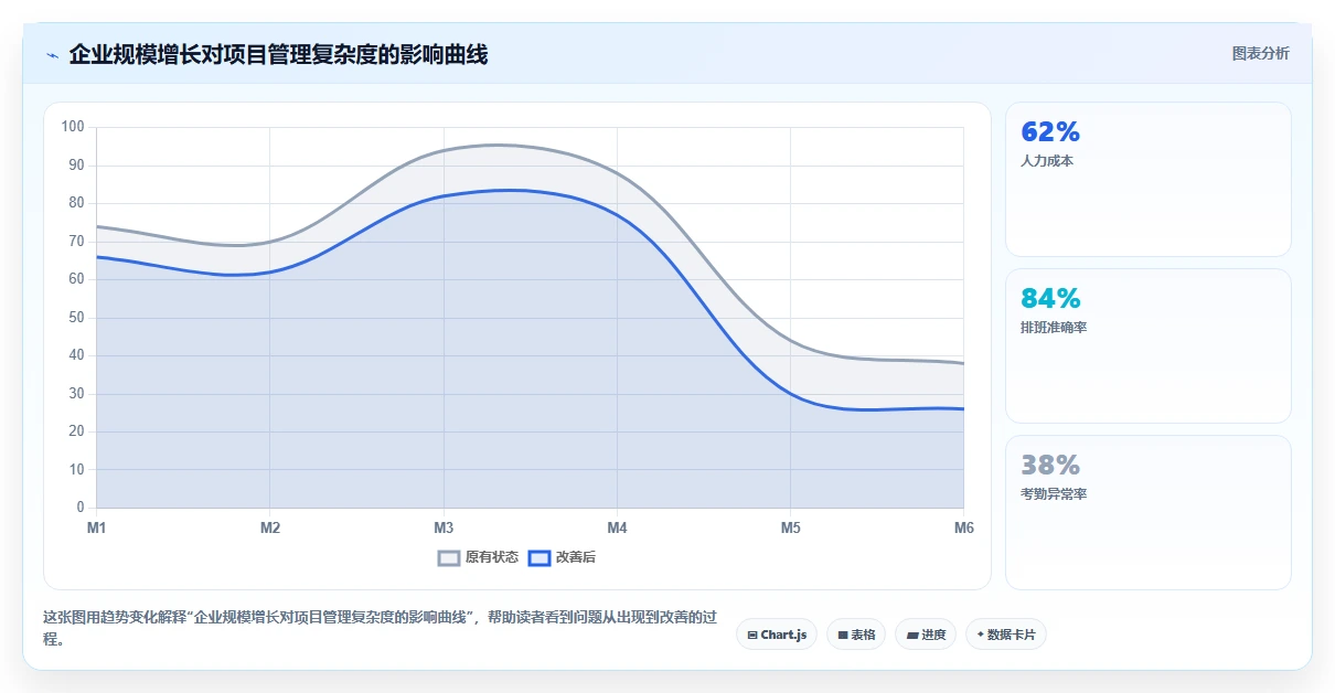 2026年十大智能办公项目管理软件评测:企业级选型指南