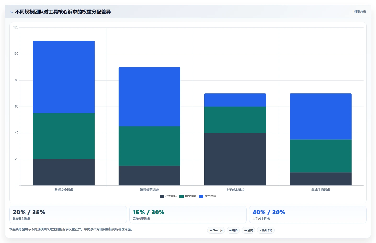 2026年项目管理软件选型指南：5款主流工具深度评测与适配建议
