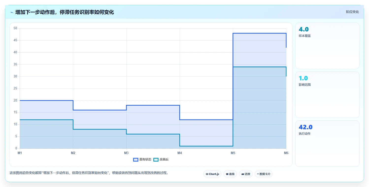 如何使用计划跟踪表提高工作效率?5个实用技巧助你事半功倍