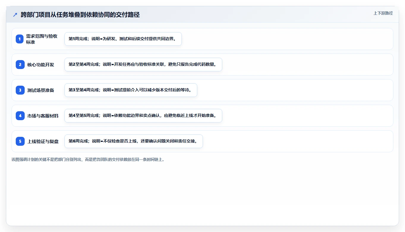 揭秘：5个计划管理技巧，让你的工作效率翻倍！