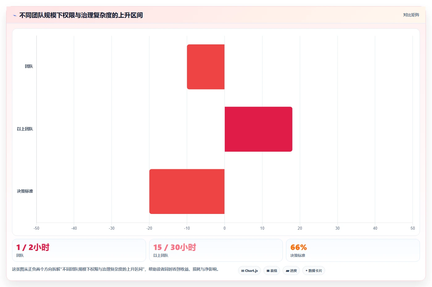 2026年低成本的Jira替代软件哪款功能更全面?五款主流工具深度测评