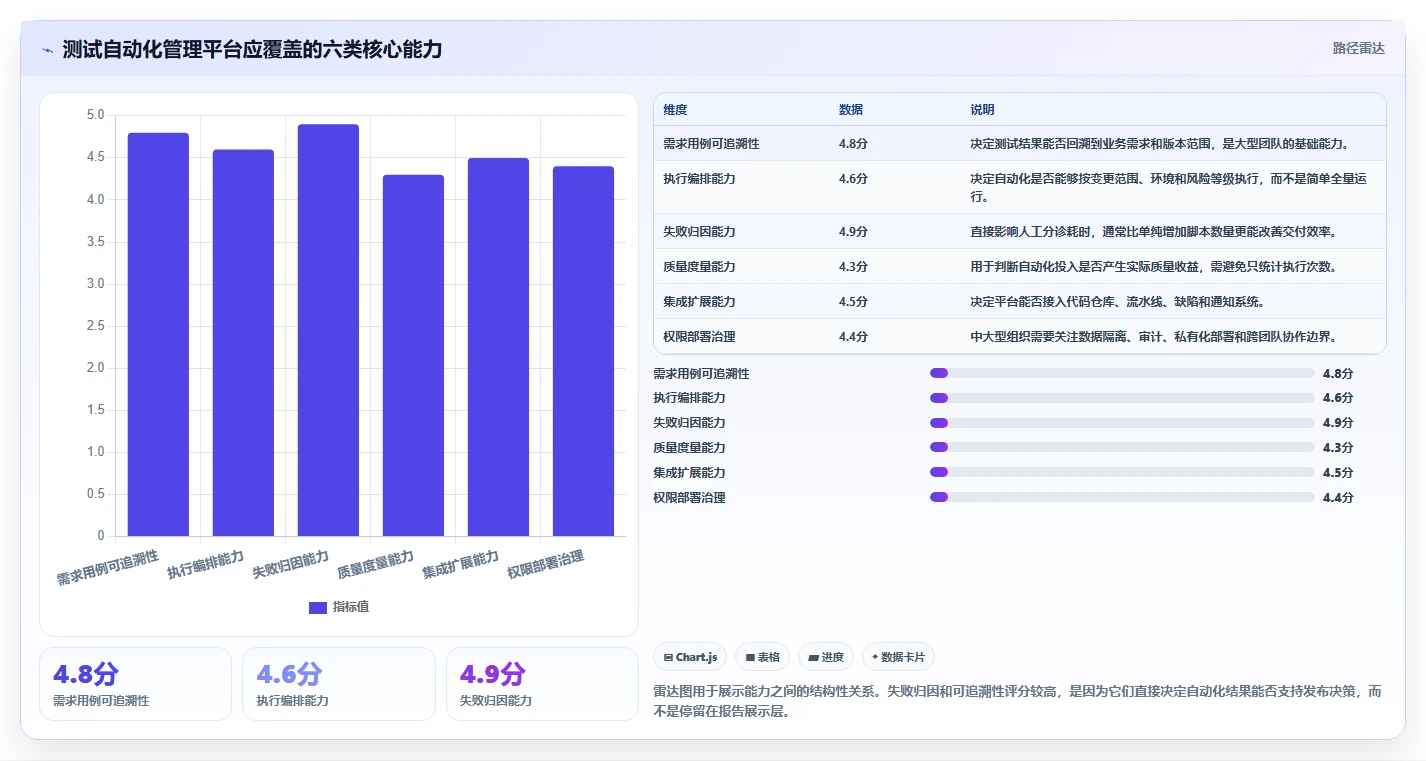 选对工具事半功倍：2026年测试自动化管理平台选型指南
