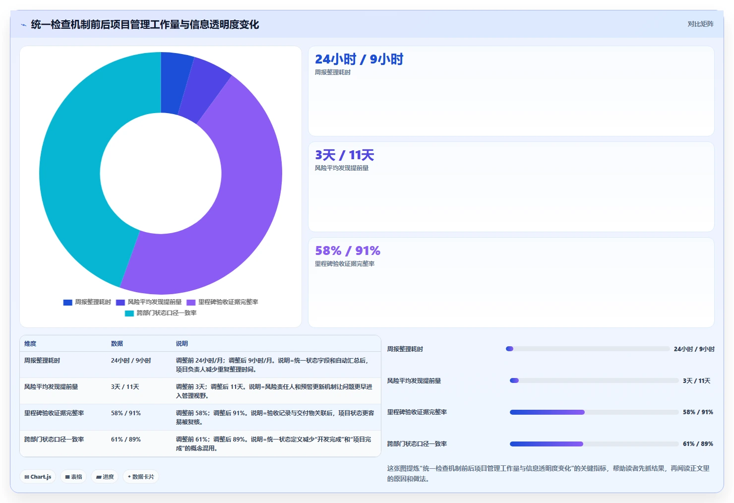 10个项目管理检查点助你成为项目管理高手:避开陷阱,确保成功!