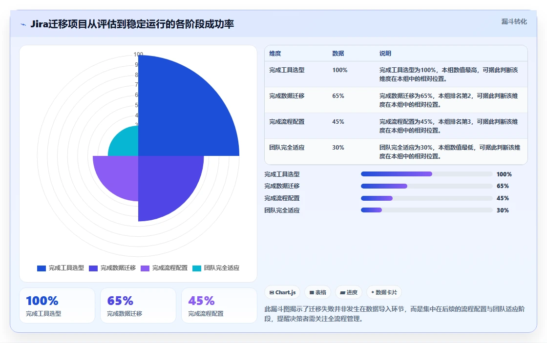 2026年Jira国产化替代方案:7款主流研发管理工具选型指南