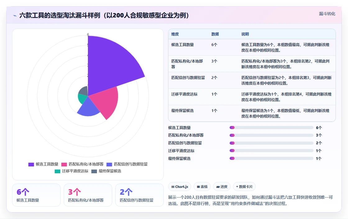 靠谱的Confluence替代软件哪款功能全?2026年六款工具对比与选型建议
