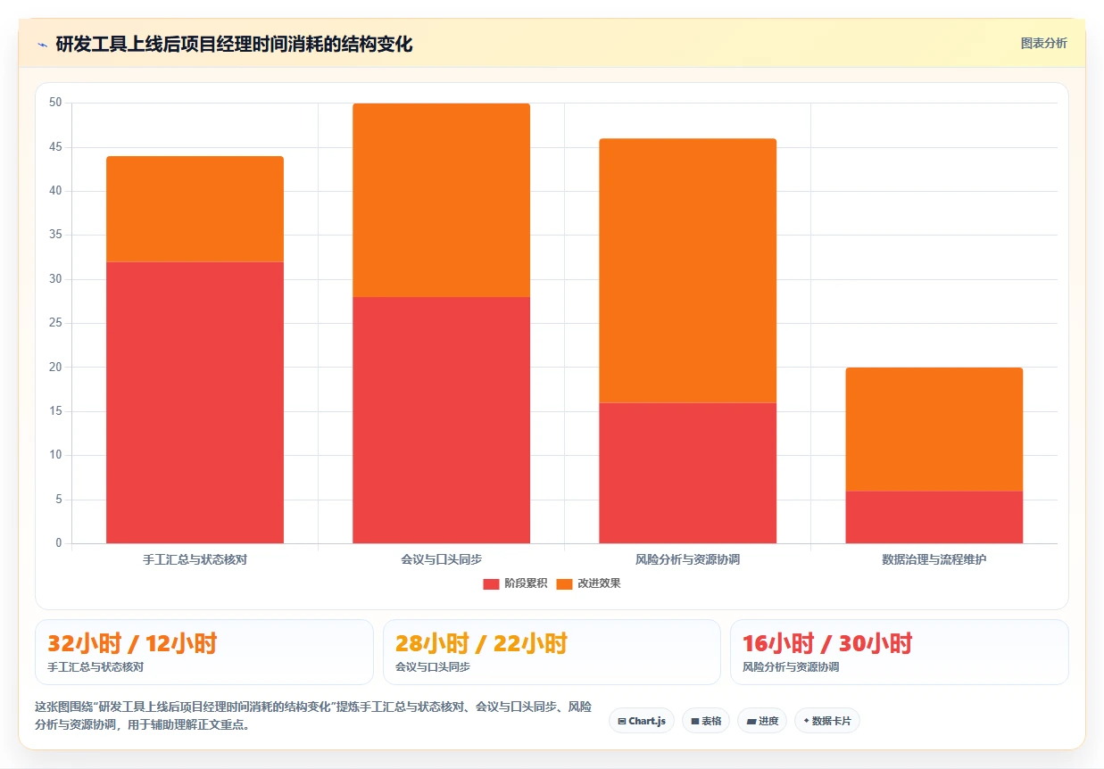 项目经理必读：2026年7款顶级研发部门管理软件工具推荐