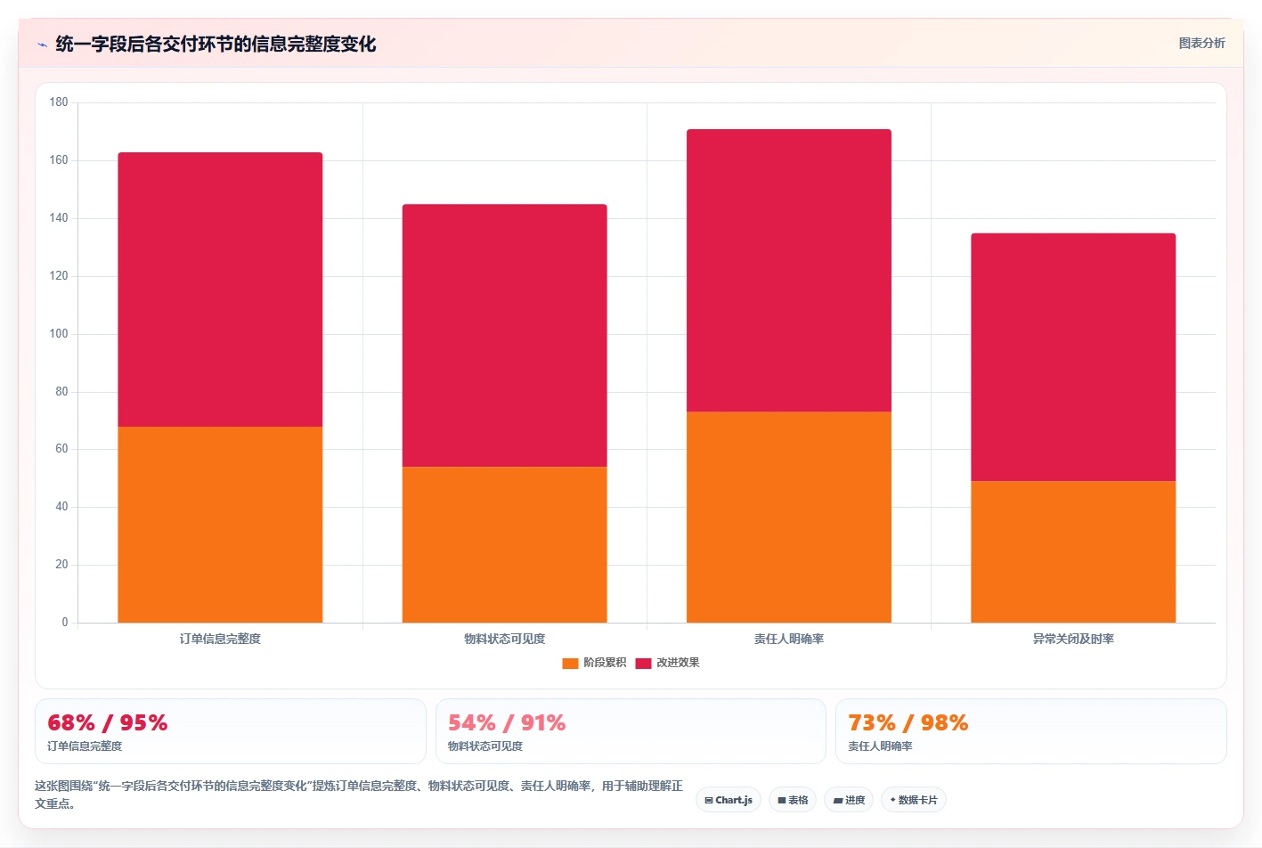 如何制定完美的生产交货进度计划？5个步骤让您的项目如期交付