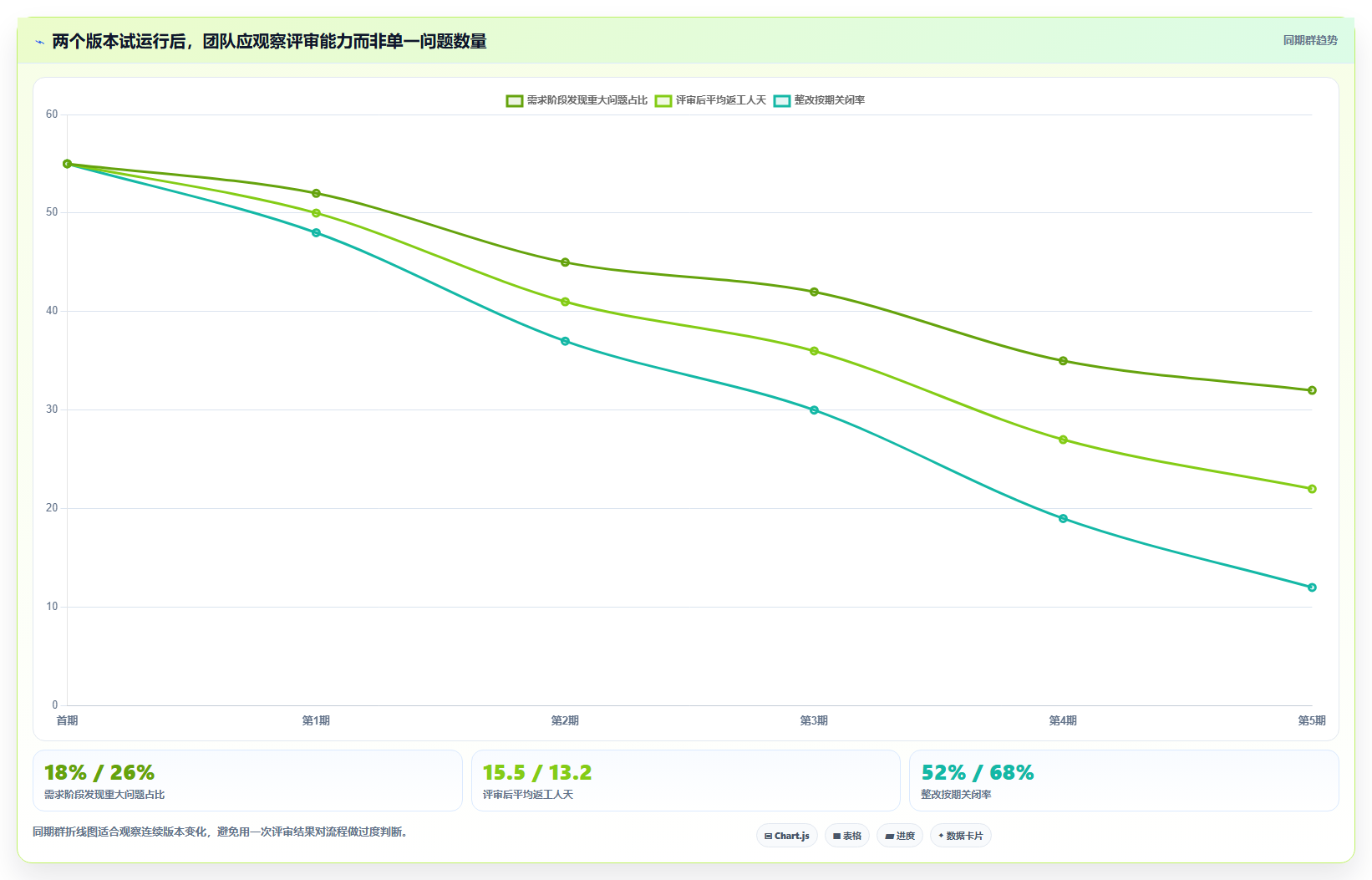 揭秘高效软件评审流程：5个步骤让你的项目质量翻倍