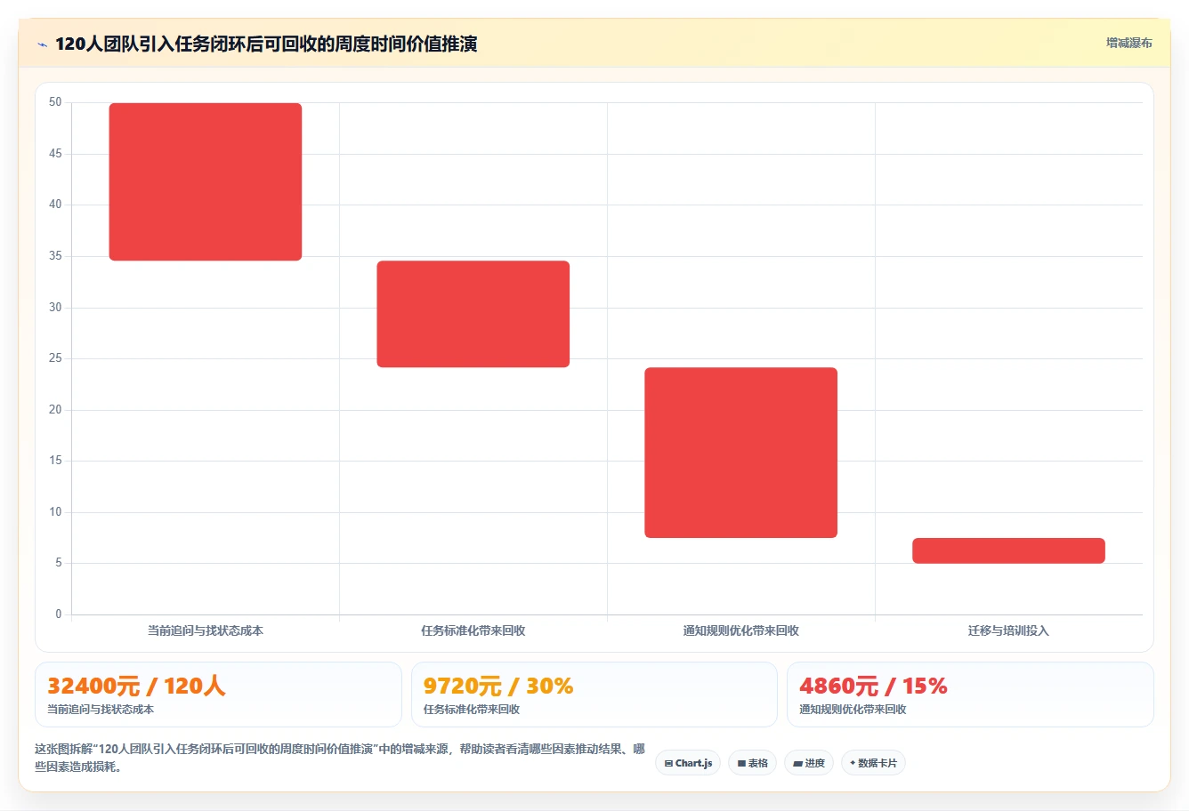 提升团队协作:2026年最值得投资的5款企业级提醒事项软件推荐