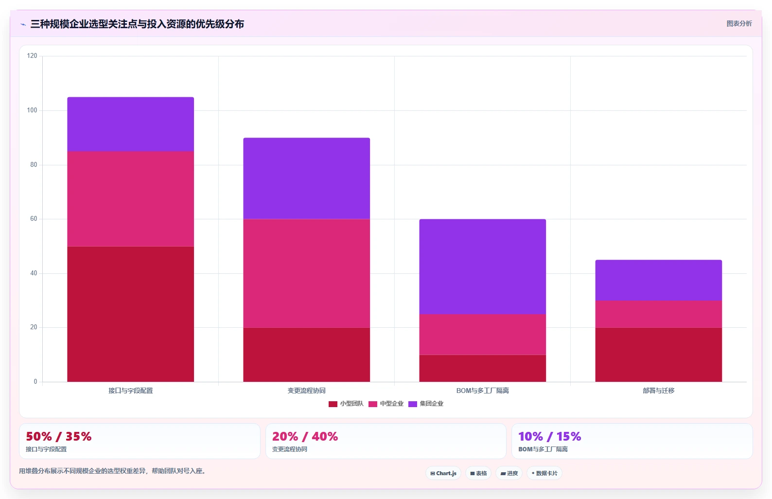 2026能对接PLM的产品管理系统推荐：解决研发制造选型难题