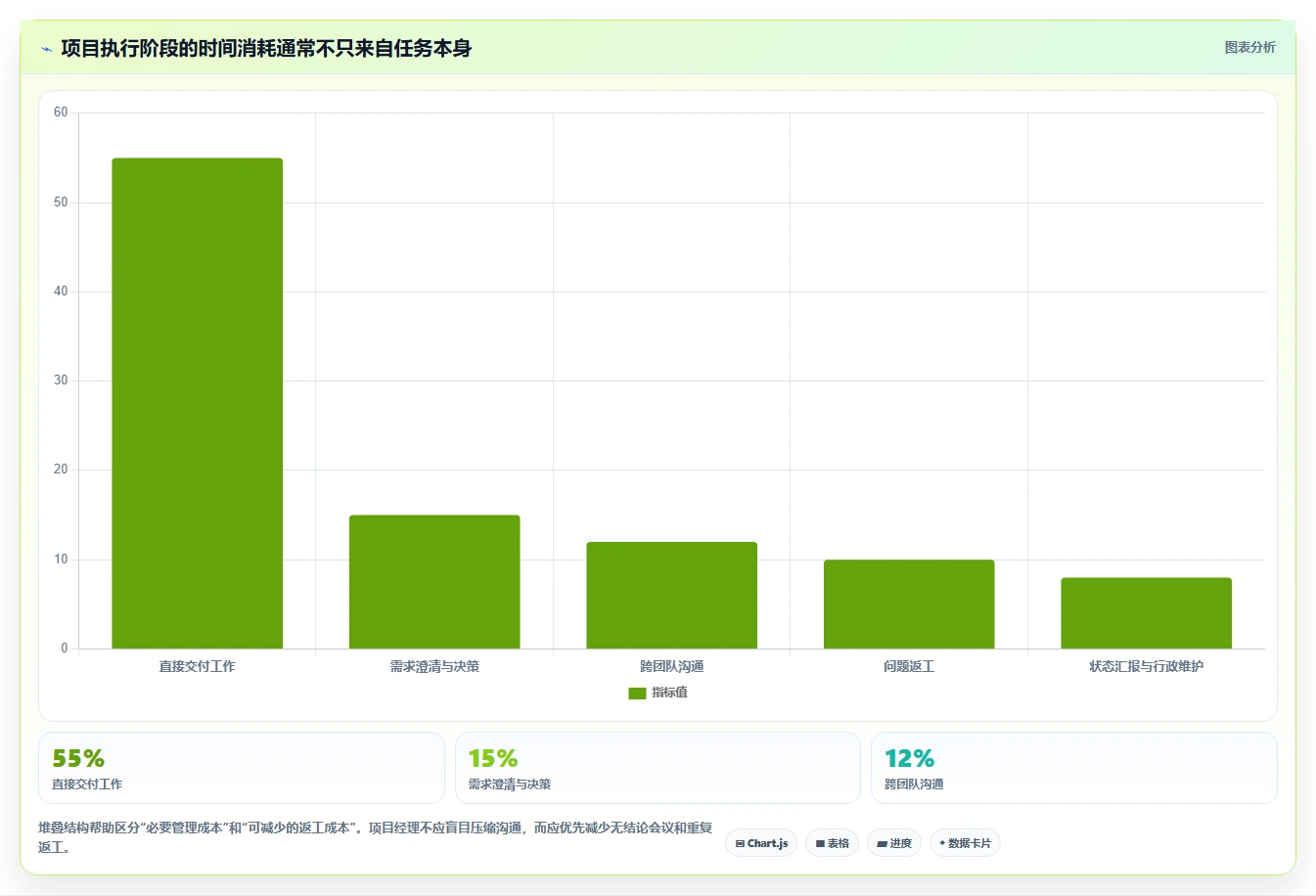 掌握项目管理流程内容的5个关键步骤：从启动到收尾，让你的项目如虎添翼！
