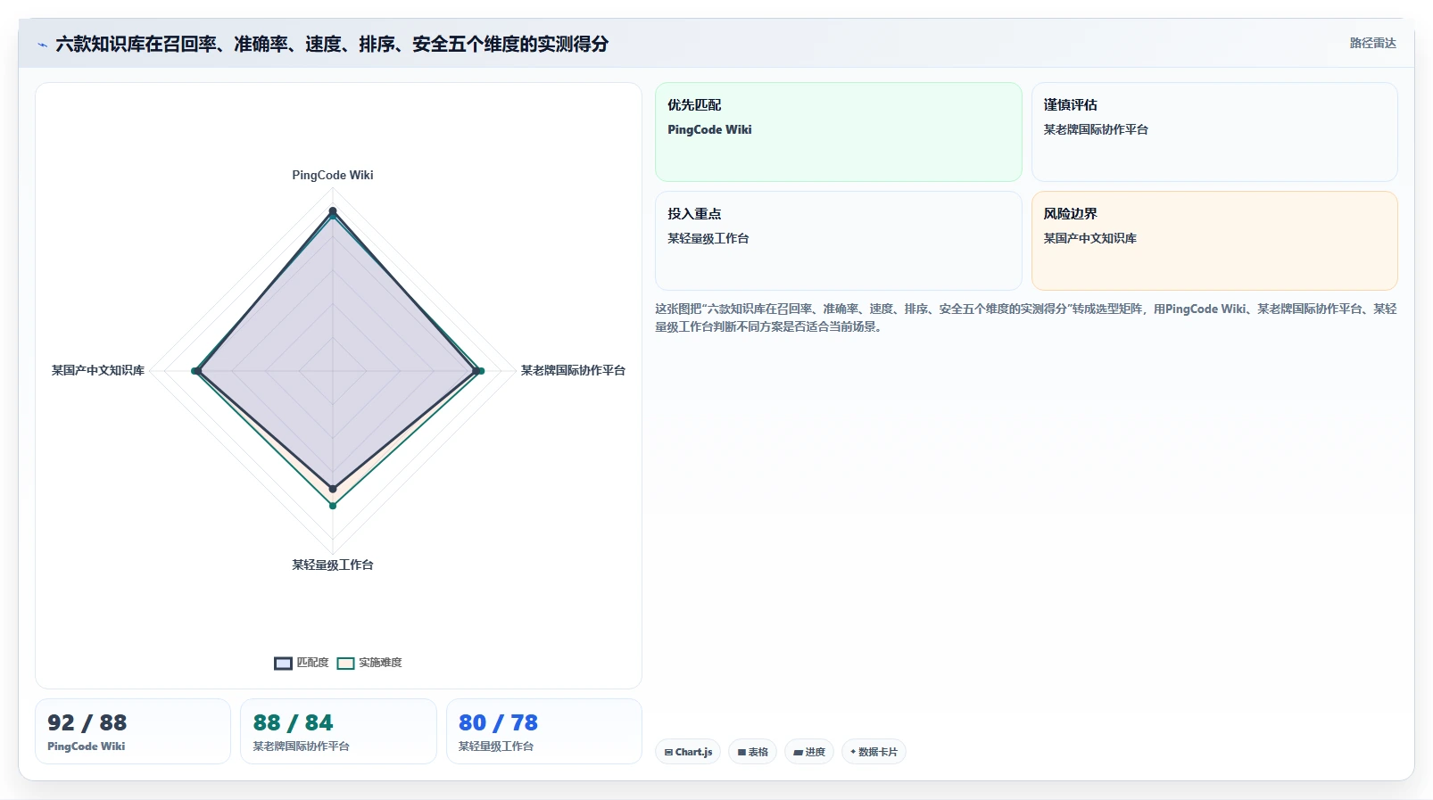 2026年搜索知识库选型指南:6款顶级工具深度对比