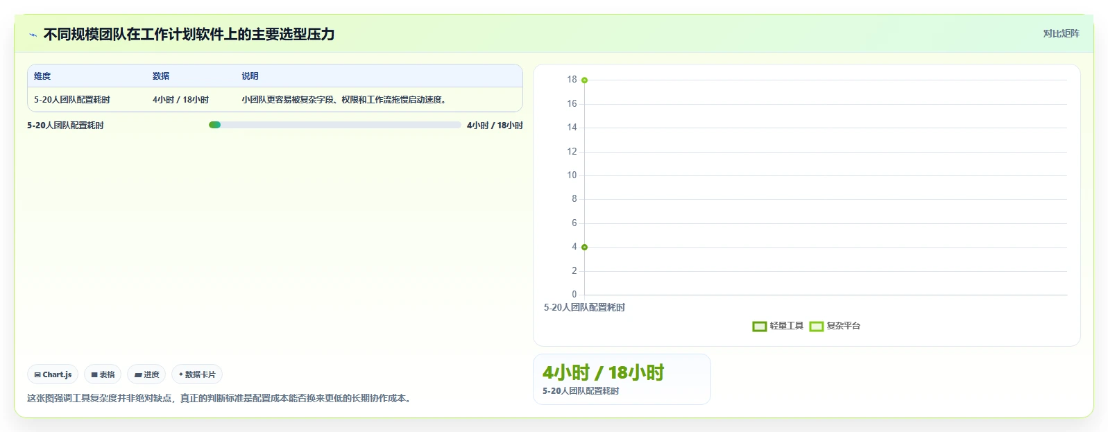 pc工作计划软件选购指南：2026年8款必备工具全面评测