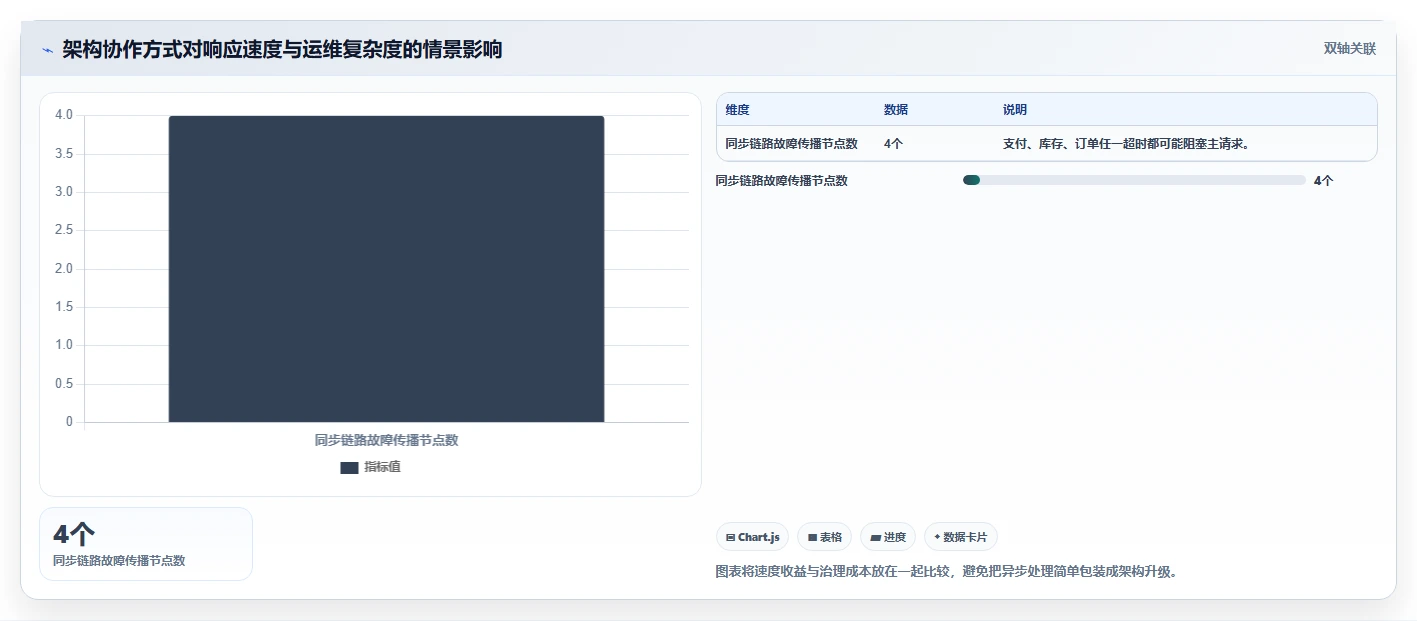 揭秘系统用例和功能关系:如何打造完美软件架构?