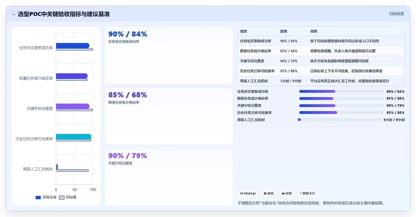 pm项目管理表模板工具对比：2026年6款热门选择，哪个最适合你？