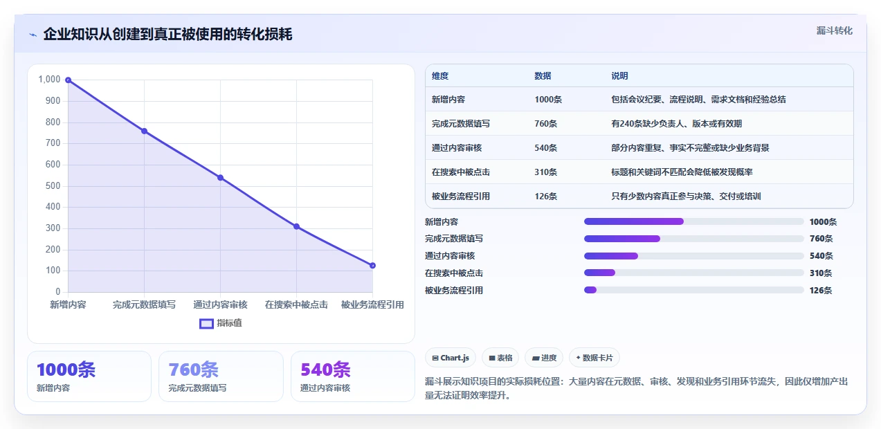 2026年效率革命:6款顶级系统知识架构软件全面对比