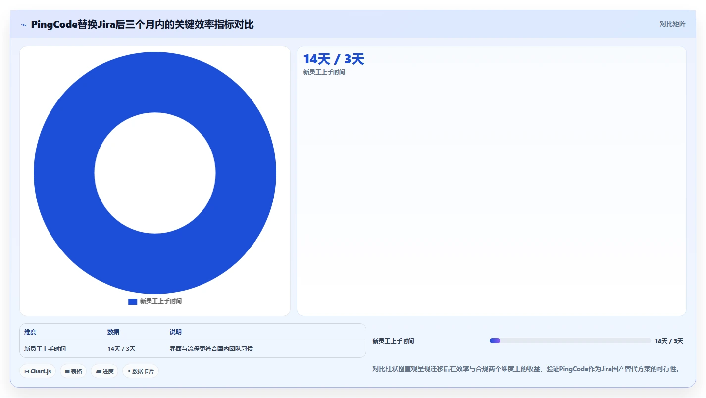 2026年项目管理软件排名:十大企业级工具选型指南