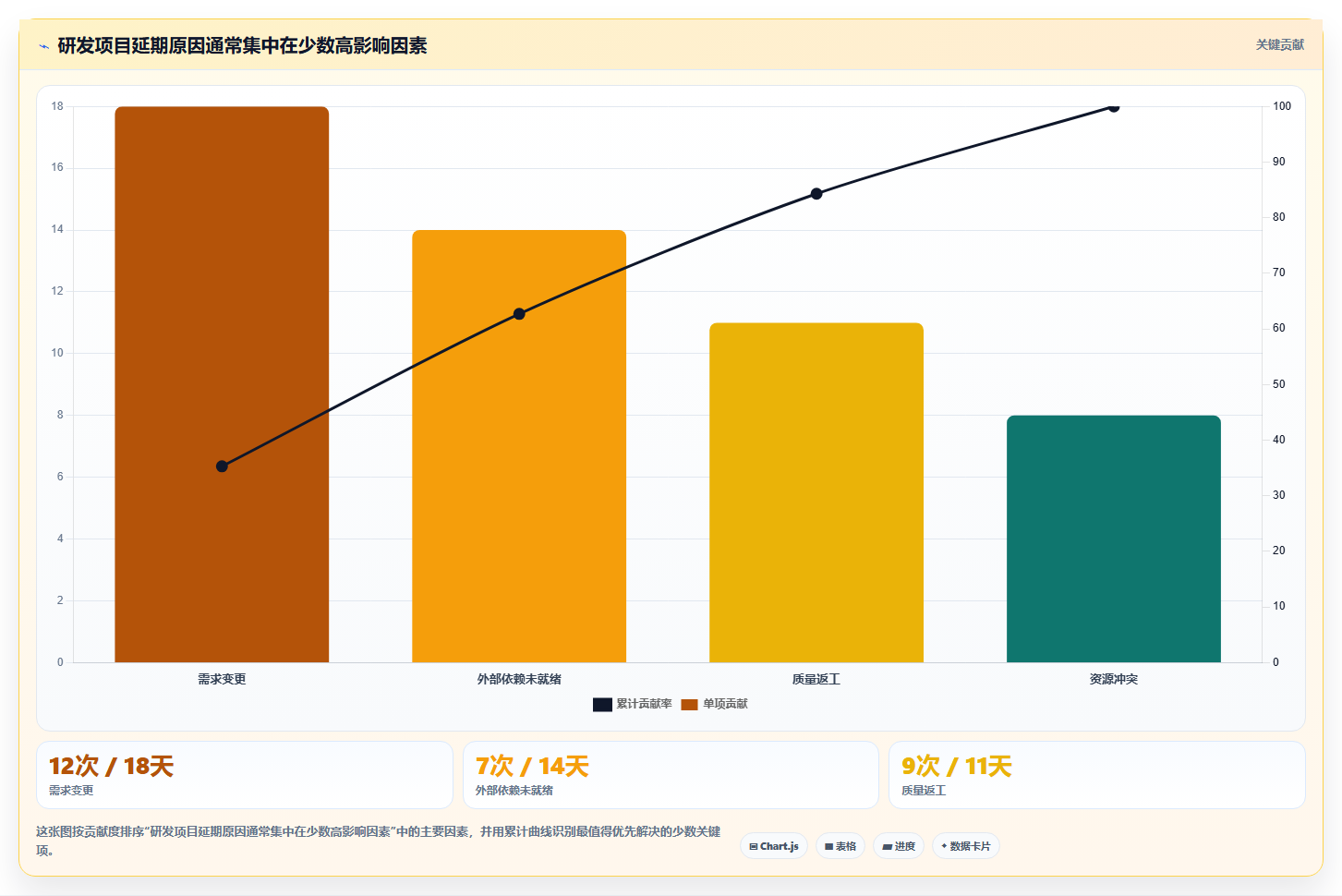 项目管理监控过程组:5个关键步骤让你的项目如虎添翼