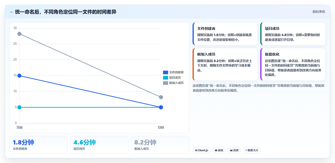 网络文件管理器大揭秘:5个你不知道的高效文件管理技巧