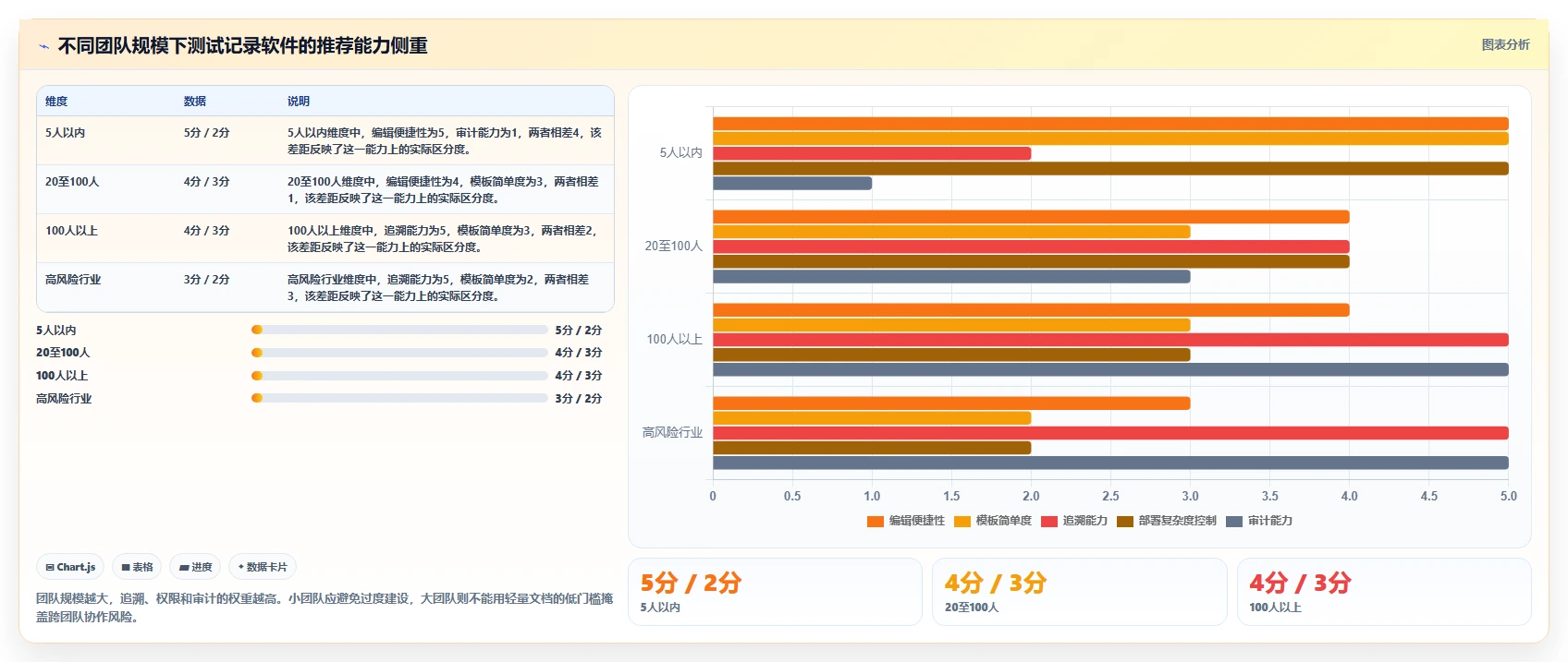 如何选择最适合你的记录测试记录的文档软件?2026年终极对比指南