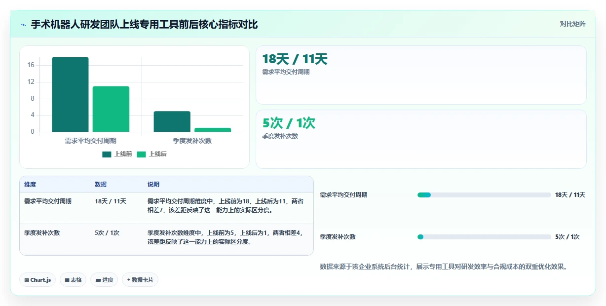 2026年医疗健康行业项目管理软件推荐与深度测评分析
