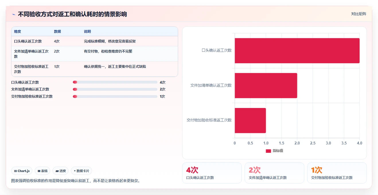 如何制定高效的项目推进工作计划表？5个步骤让你的项目事半功倍